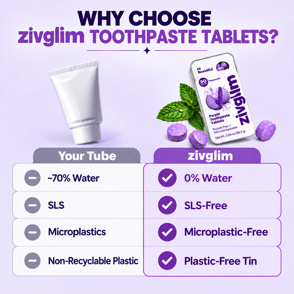 Toothpaste Tablets